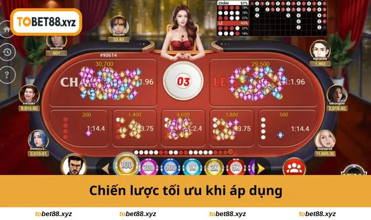 Chiến lược tối ưu khi áp dụng
